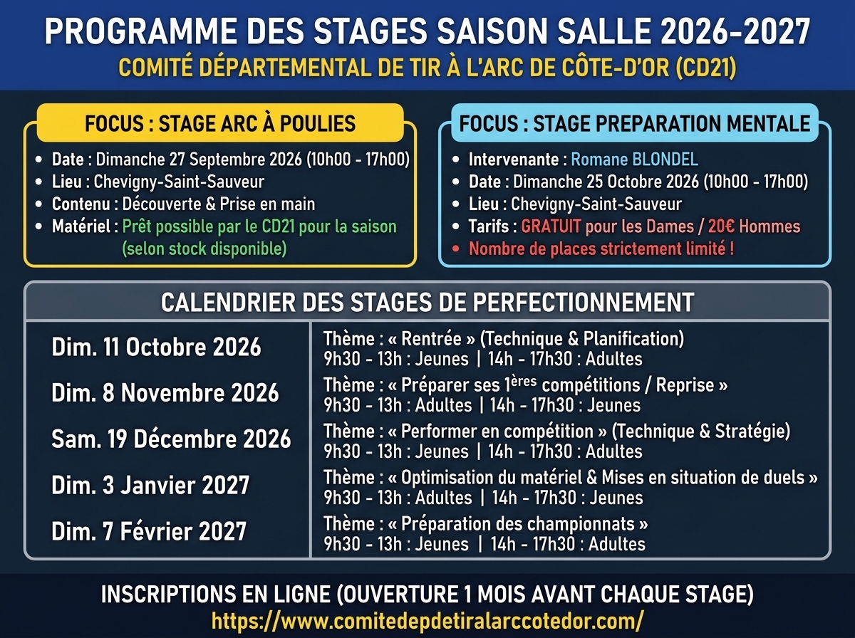 Programme des Stages de la Saison Salle 2026-2027